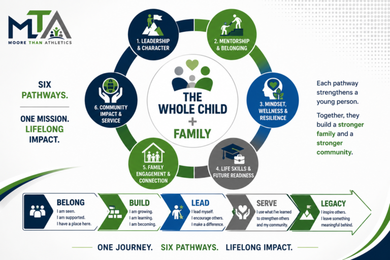6 pathways logo