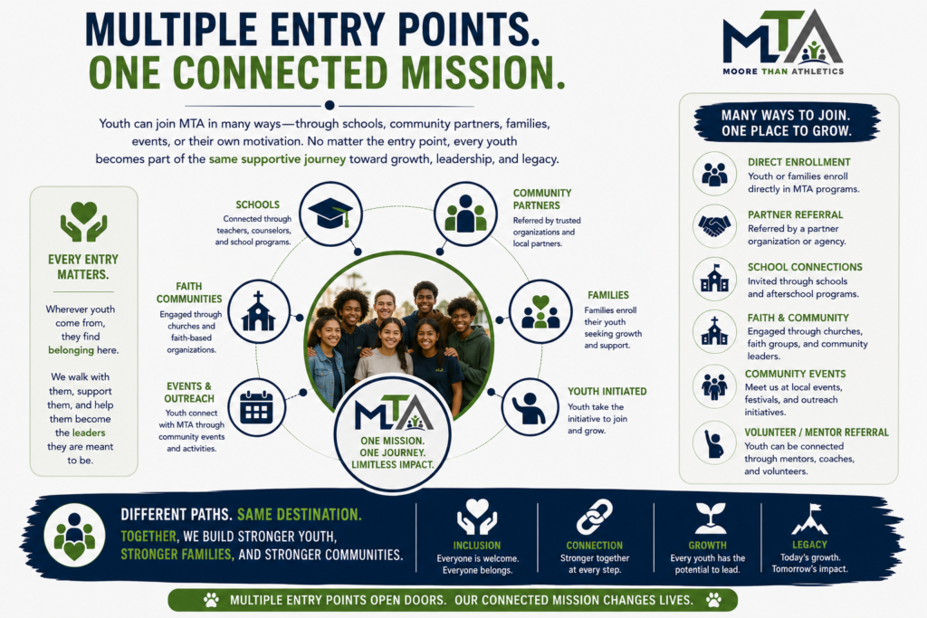 connected entry image